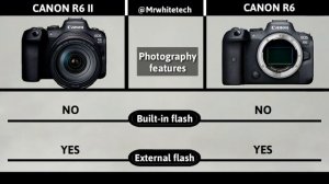 Canon R6 II Vs Canon R6 Release Date & Price | Massive Change