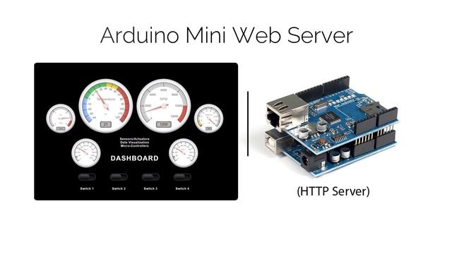 Microcontroller Online Course