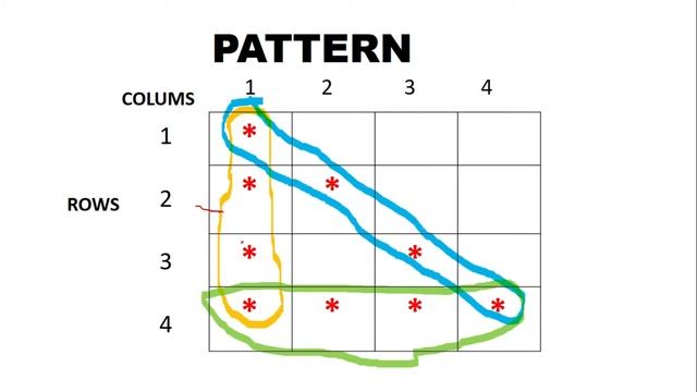 Print Hollow Right Triangle Shape Pattern in Python || Triangle Shape Pattern in Python смотреть онлайн