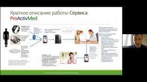 ProActivMed_питчинг