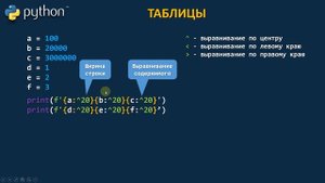 Урок 20. Python! Вывод ТАБЛИЦ в консоль ШТАТНЫМИ СРЕДСТВАМИ !