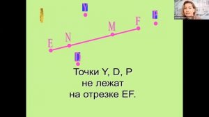 Плоскость, прямая линия, луч, отрезок. Урок математики 5 класс формат чат.