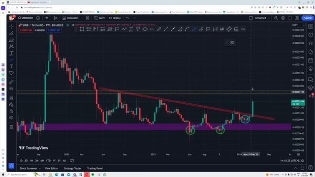 Shiba Inu Can Reach 10 Cents ($0.10) If This Plays Out смотреть онлайн