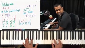 ESSENTIAL Left Hand BASS Rhythm Patterns for Piano