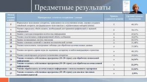 Развитие преподавания информатики в школе