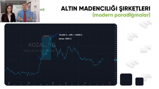 Yatırım Fikirlerin Showroom смотреть онлайн