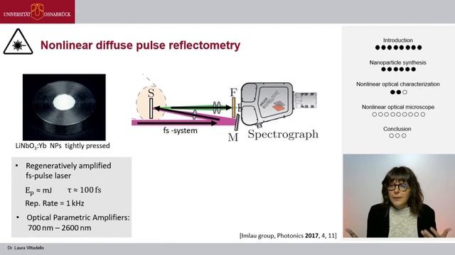 Laura Vittadello - plenary смотреть онлайн