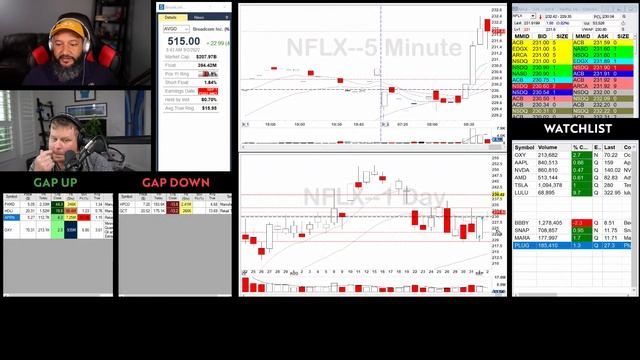 [LIVE] Day Trading | Markets Ending Red ahead of Labor Day Weekend | Pre-Market Prep