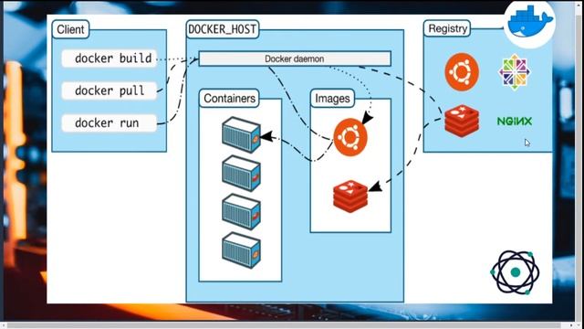 Complete Docker Container Overview in 60 Minutes | OdinSchool