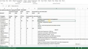 Чистка площадок в РСЯ по тематикам за 3 минуты