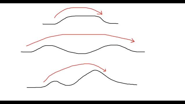 ☑ Как научится прыгать на мотоцикле (базовая техника) смотреть онлайн