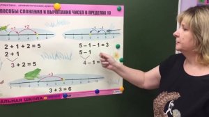 «Готовимся к школе с Ольгой Миряевой»«Счет в пределах 10. Сложение и вычитание по числовому отрезку