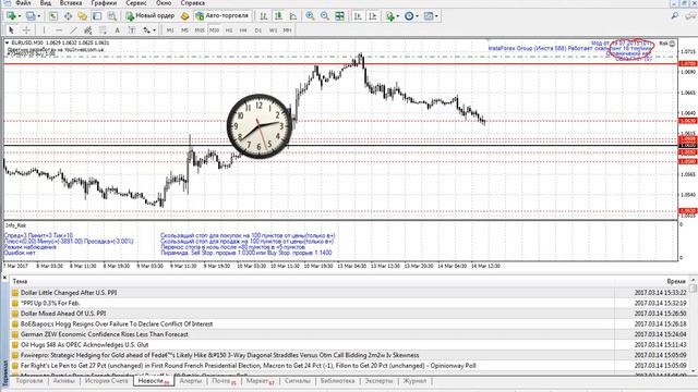 Индекс цен производителей, USD смотреть онлайн