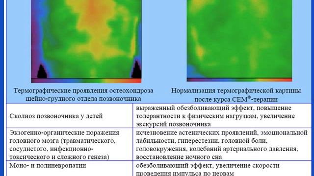 Возможности аппаратов CEM-TECH