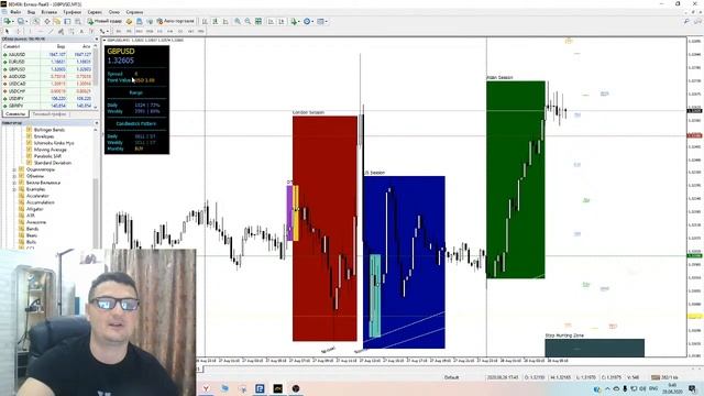 Индикатор уровней и сессий на форекс от Price Action. Анализ EURUSD и GBPUSD смотреть онлайн
