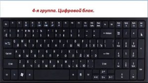 Знакомство с клавиатурой компьютера