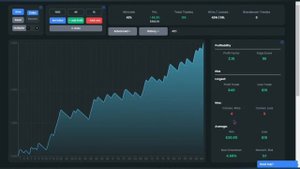 Торговая стратегия индикатора ADX для Tradingview