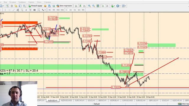 Технический анализ валютного рынка на 28 сентября от Виктора Панькова смотреть онлайн