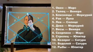 Урок 11. Управители домов, как читать и понимать. Ведическая астрология