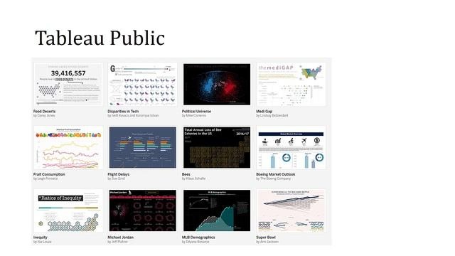 2.  Что такое Tableau