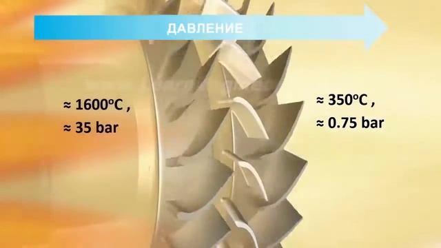 Принцип работы турбореактивного двигателя! смотреть онлайн