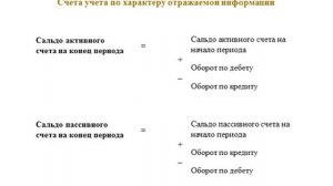 Видеолекция по курсу Финансовый учет 1 МСФО Тема 1, программа CAP CIPA