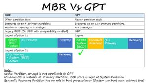 Failure When Attempting to Copy Boot Files - Windows BCDBOOT Error FIXED in GPT UEFI MBR BIOS PCs