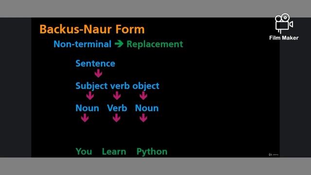 Backus Naur form, Python lecture 5