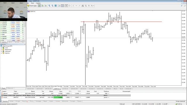 Торговля по уровням поддержки и сопротивления за 5 декабря 2017 смотреть онлайн