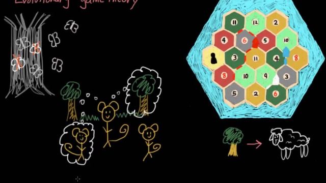 Evolutionary game theory | Individuals and Society | MCAT | Khan Academy смотреть онлайн