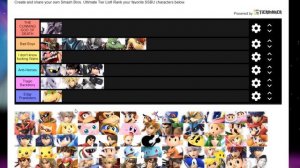 ＥＤＧＩＥＳＴ Characters Tier List for Super Smash Bros Ultimate