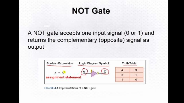 Logic Gates