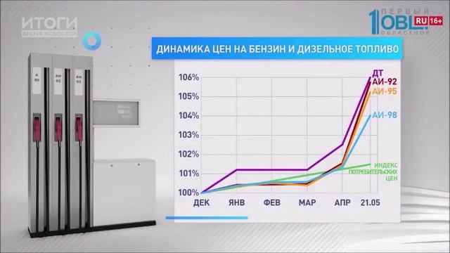 Топливный шок