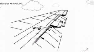Как летают самолеты Доступно об аэродинамике