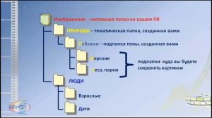 Работа с Изображениями, Слайдами, Звуком и Другие Секреты Прошоу. Вебинар 7.07.2014 г.