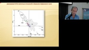 Изотопно-геохимические метки в кайнозойских базальтах -индикаторы астеносферных и древних ...