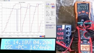 Тест струмових кліщів HABOTEST HD206D на діаграмах