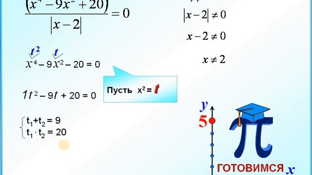 ОГЭ Задание 21 Биквадратное уравнение смотреть онлайн