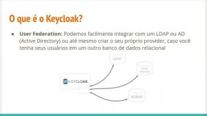 01 introdução ao Keycloak #Keycloak #JugVale