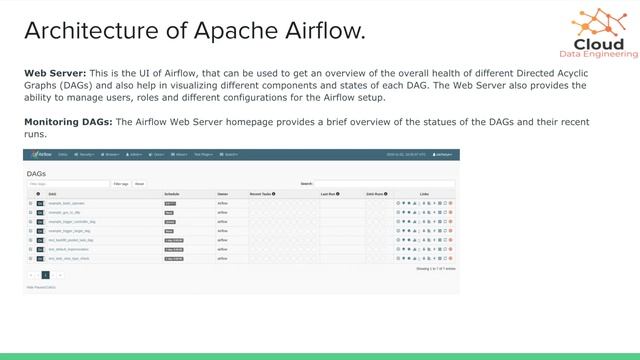 Airflow 1: Apache Airflow Tutorial for beginners. #ApacheAirflow #Dag#WebServer #Scheduler#Metadata смотреть онлайн
