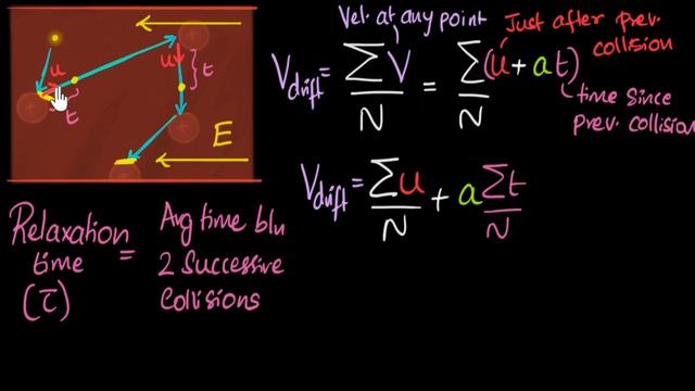 Drift velocity - formula & derivation | Electric current | Physics | Khan Academy смотреть онлайн