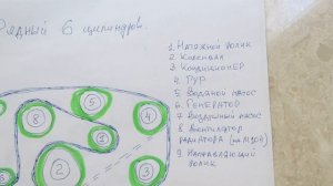 Как снять или заменить поликлиновой ремень + схемы обвода вокруг шкивов Mercedes W210
