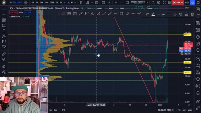 Горизонтальный профиль объема в трейдинге смотреть онлайн