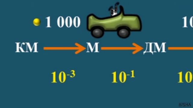 ? Як легше перетворити Кілометри За Годину в МЕТРИ ЗА СЕКУНДУ⁉ ? Є КЛАСНИЙ СПОСІБ! км/год м/с м/хв смотреть онлайн