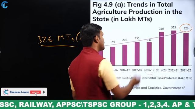 TELANGANA SOCIO ECONOMIC OUTLOOK 2023?LIVE?MARATHON CLASS ?TARGET GROUP 4, TSPSC GROUP - 1, 2, 3, 4