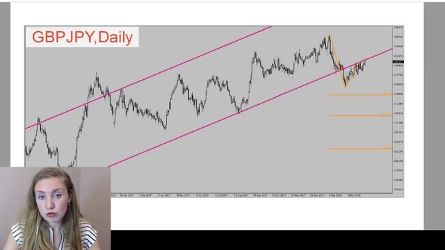 Тенденции Forex на 09.04.18 - 13.04.18 с Марией Сальниковой смотреть онлайн
