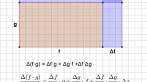 Производная произведения. Вывод формулы.