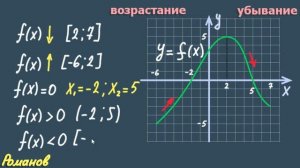 Возрастание функции | убывание функции | 9 класс Макарычев