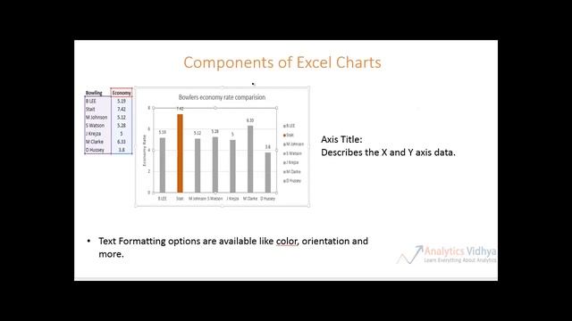 26 . Data Visualization part 2 # components # Advance Excel # Full Course