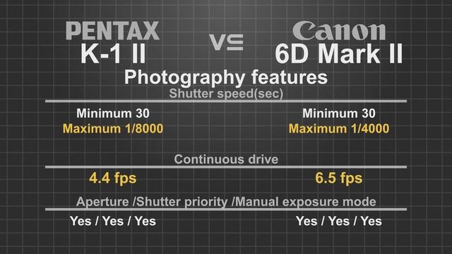 Pentax K-1 Mark II vs Canon EOS 6D Mark II смотреть онлайн